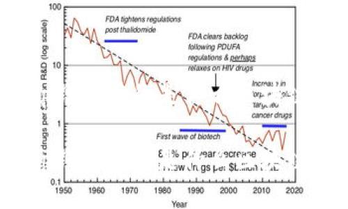 tp钱包用的是什么区块链？

tp钱包用的是什么区块链？