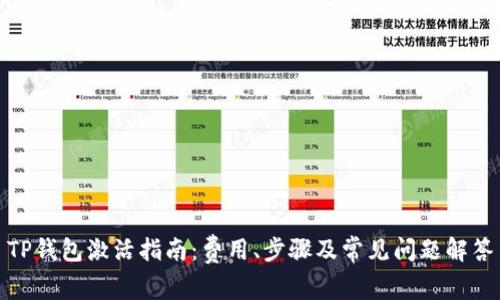 TP钱包激活指南：费用、步骤及常见问题解答