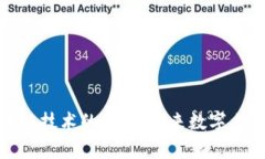 短视频平台与区块链技术
