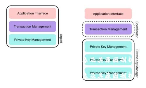 区块链平台的破产现象及其原因剖析

区块链平台的破产现象及其原因剖析